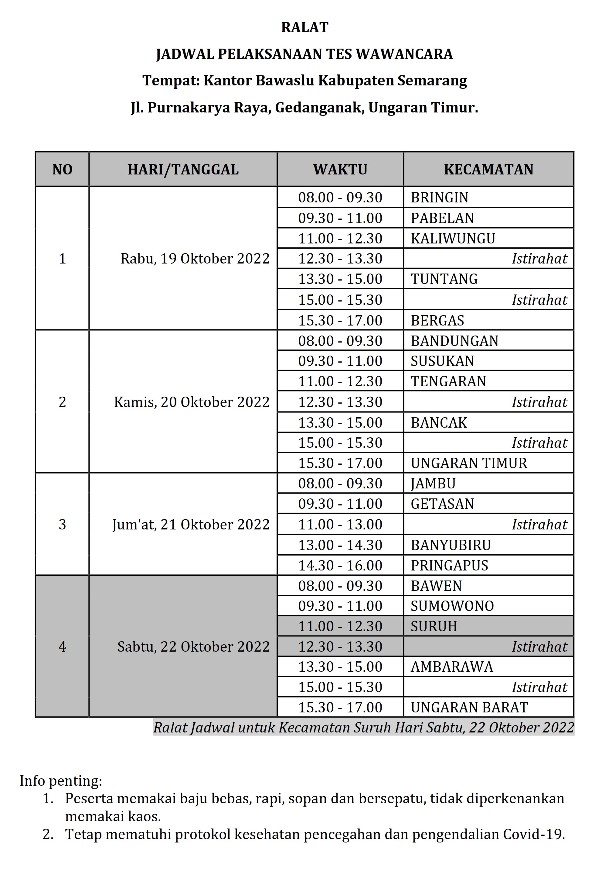 Ralat Jadwal Pelaksanaan Tes Wawancara Calon Anggota Panwaslu Kecamatan