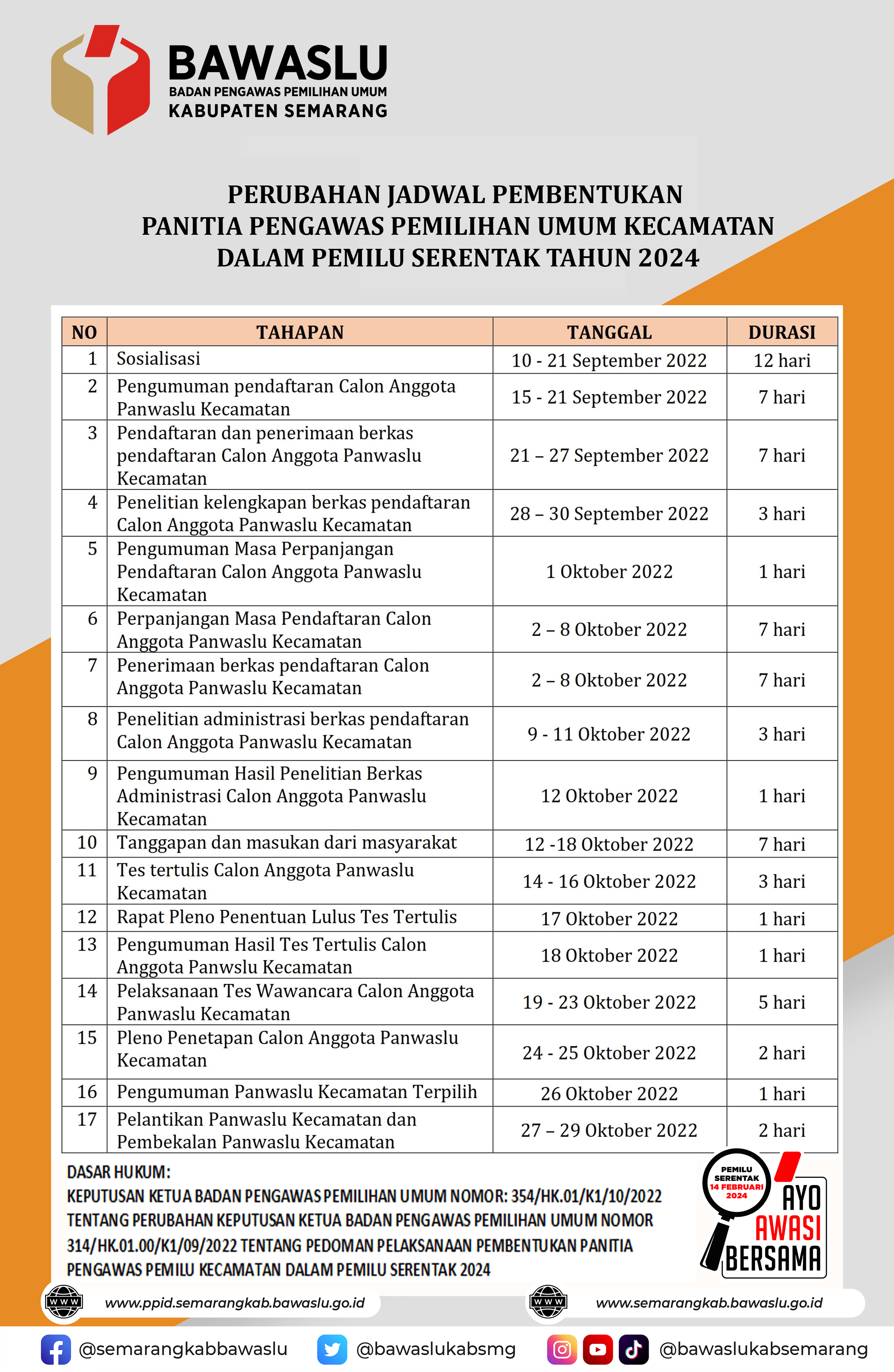 Perubahan Jadwal Pembentukan Panwaslu Kecamatan Dalam Pemilu Serentak Tahun 2024