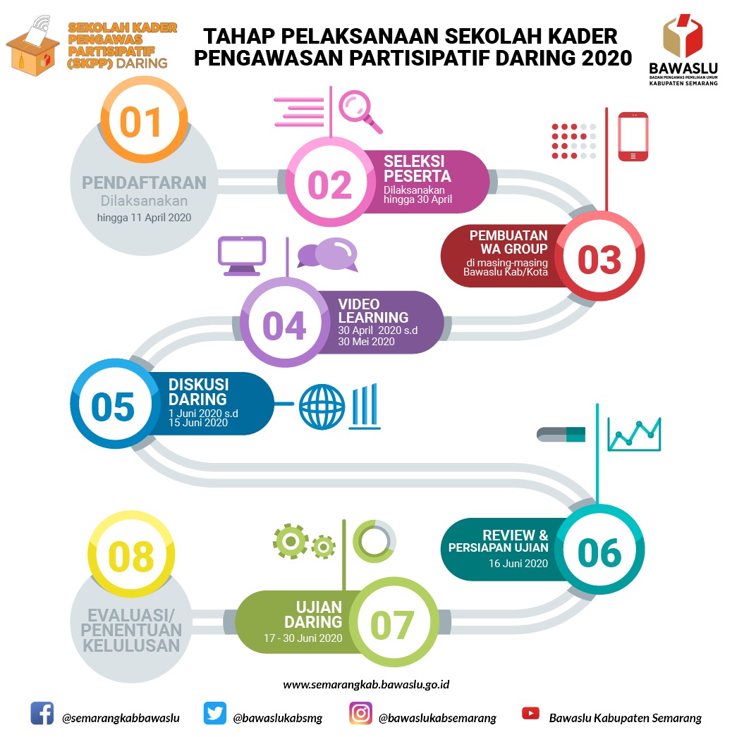 Seputar Sekolah Kader Pengawas Partisipatif (SKPP) Dalam Jaringan