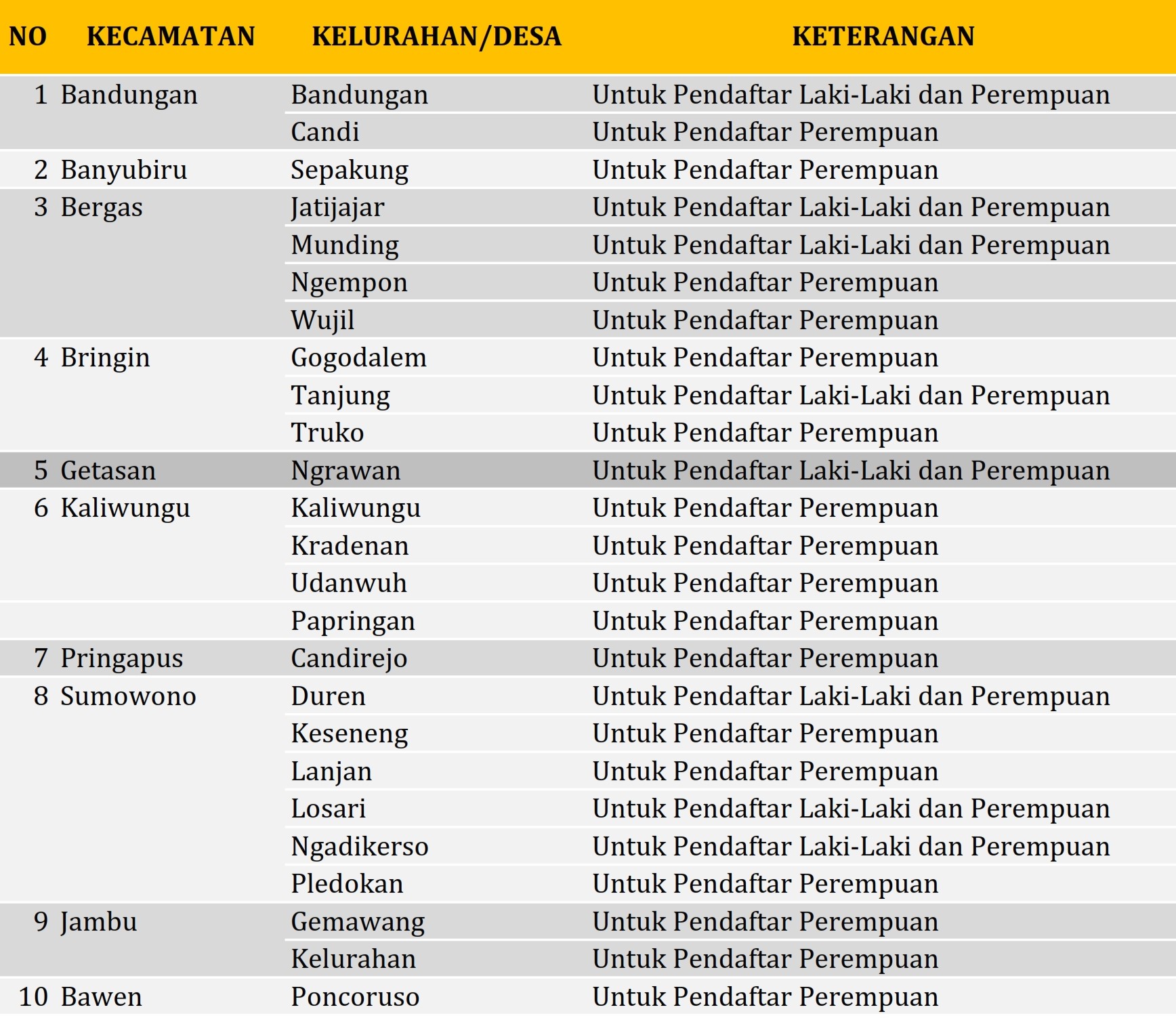 Perpanjangan Pendaftaran Calon Panwaslu Kelurahan/Desa untuk Pemilu Serentak Tahun 2024