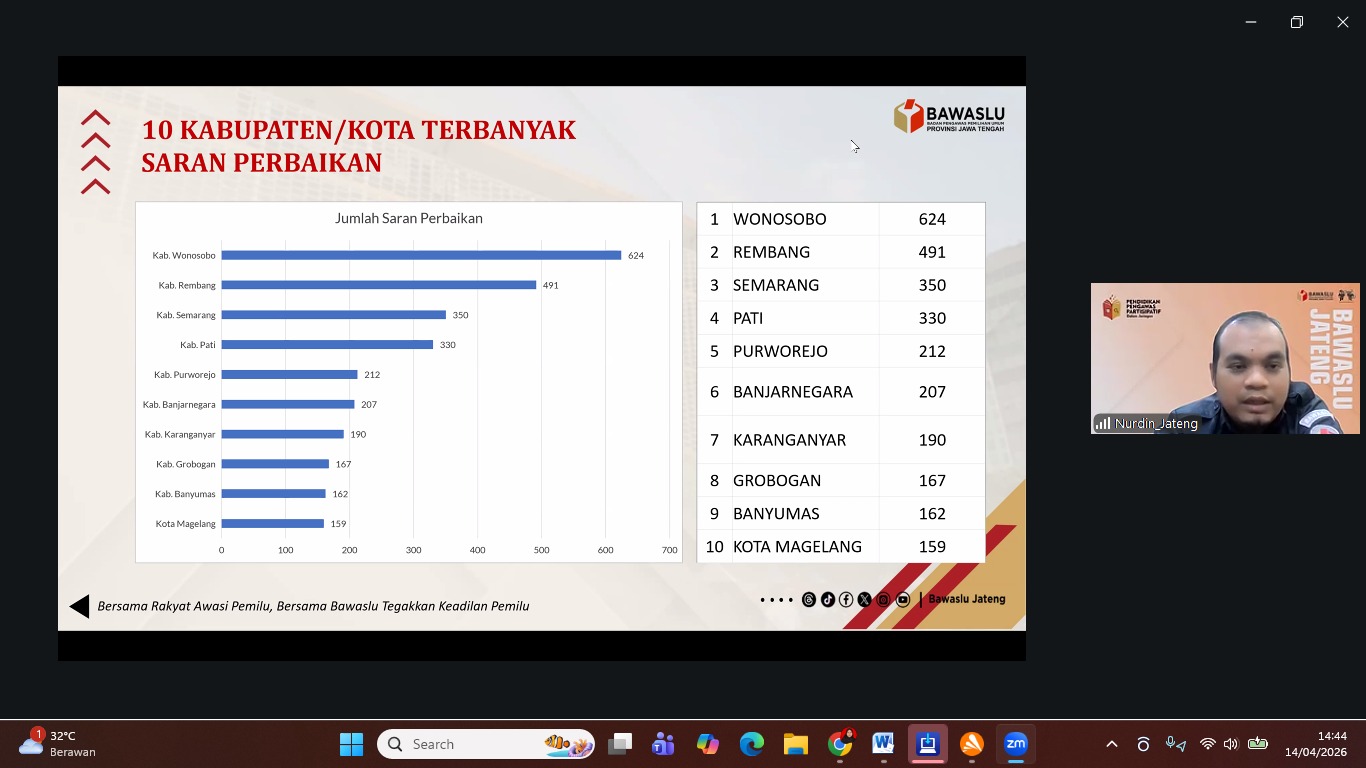Penyampaian Sepuluh Besar Data Uji Petik Terbanyak Tingkat Kabupaten/Kota yang disampaikan oleh Kepala Bagian Pengawasan Bawaslu Provinsi Jawa Tengah.