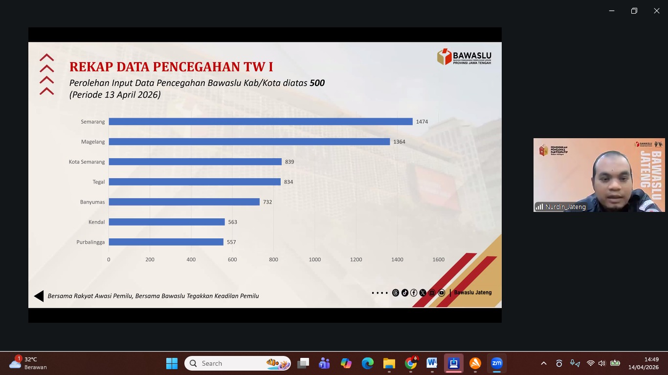 Penyampaian Sepuluh Besar Bawalsu Kabupaten Kota dengan Data Pencegahan Terbanyak oleh Kepala Bagian Pengawasan Bawaslu Provinsi Jawa Tengah.
