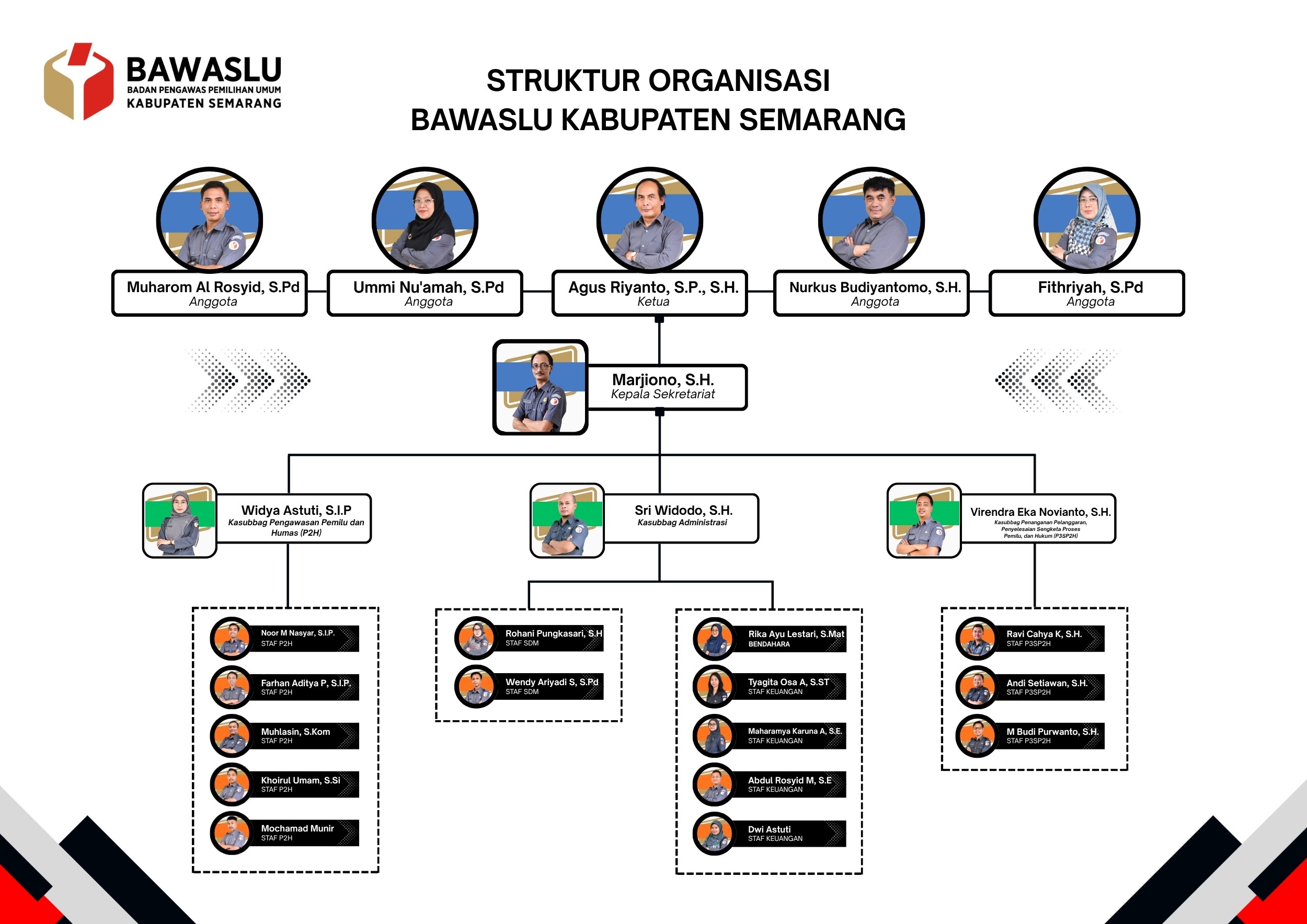 struktur organisasi bawaslu kab semarang