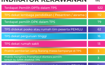 Pemetaan TPS Rawan, Langkah Strategis