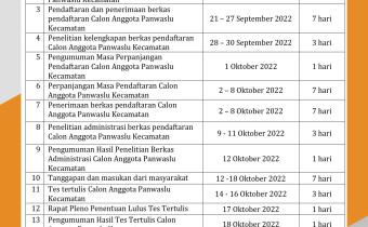 Perubahan Jadwal Pembentukan Panwaslu Kecamatan Dalam Pemilu Serentak Tahun 2024