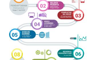 Seputar Sekolah Kader Pengawas Partisipatif (SKPP) Dalam Jaringan