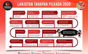 Jadwal Pilkada Serentak Lanjutan Tahun 2020